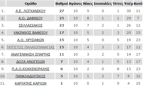 telos_11is_b1_katigoria_vathmologia